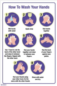 how to wash your hands