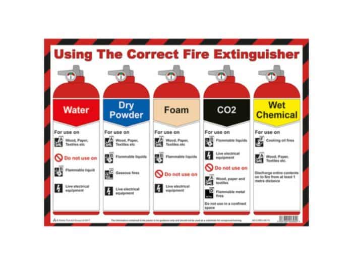 A2 Safety Posters - Using the correct fire extinguisher