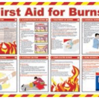 First aid for burns poster
