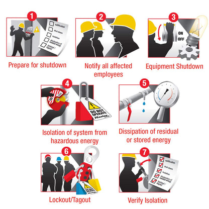 Master Lock S1850 Lockout Station with Cover and 8 Hooks