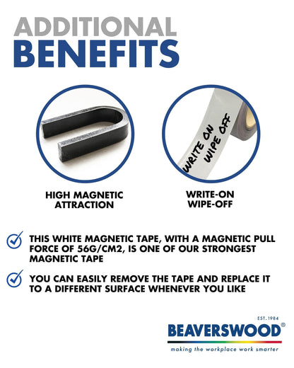 Magnetic Easy Wipe Racking Strip 90mm Wide x 10m Long - Magnetic Tape - White